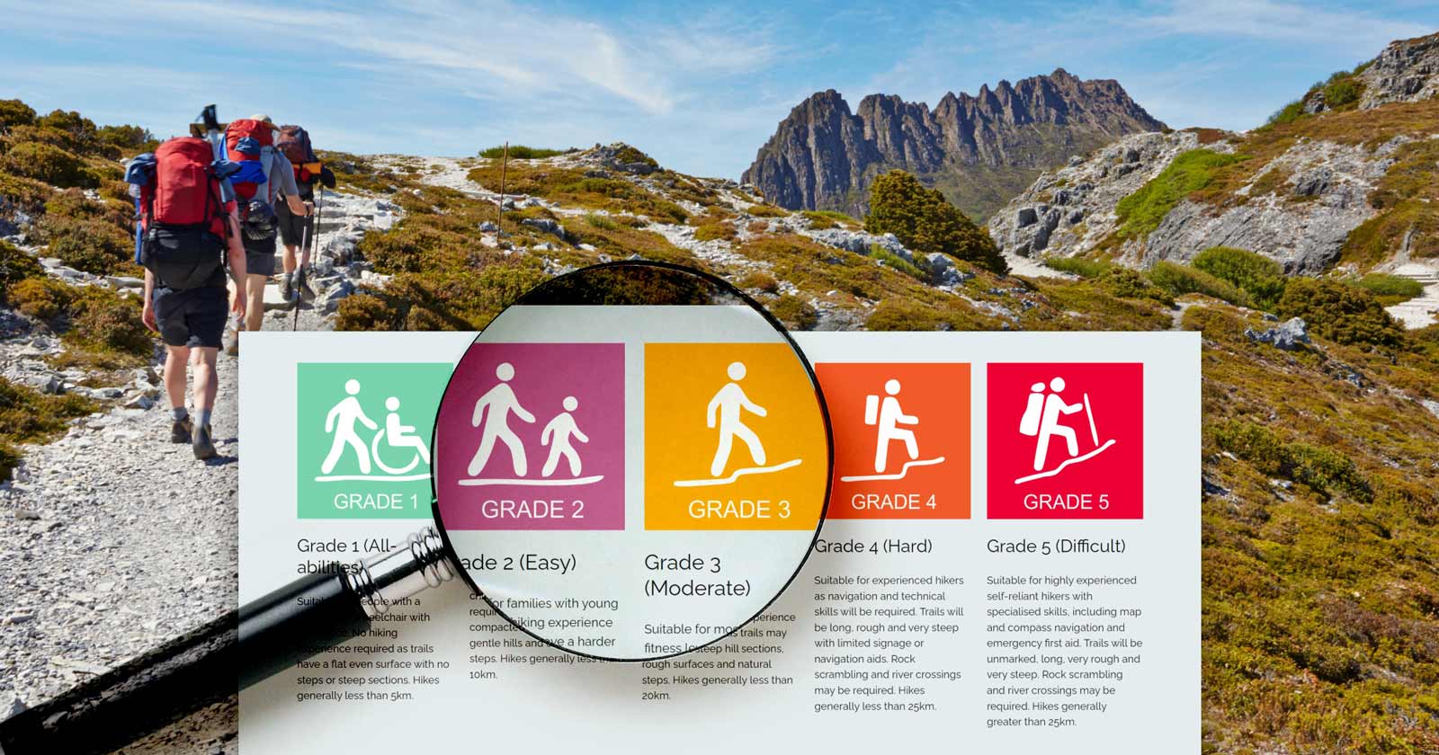 Australian walking track grading system