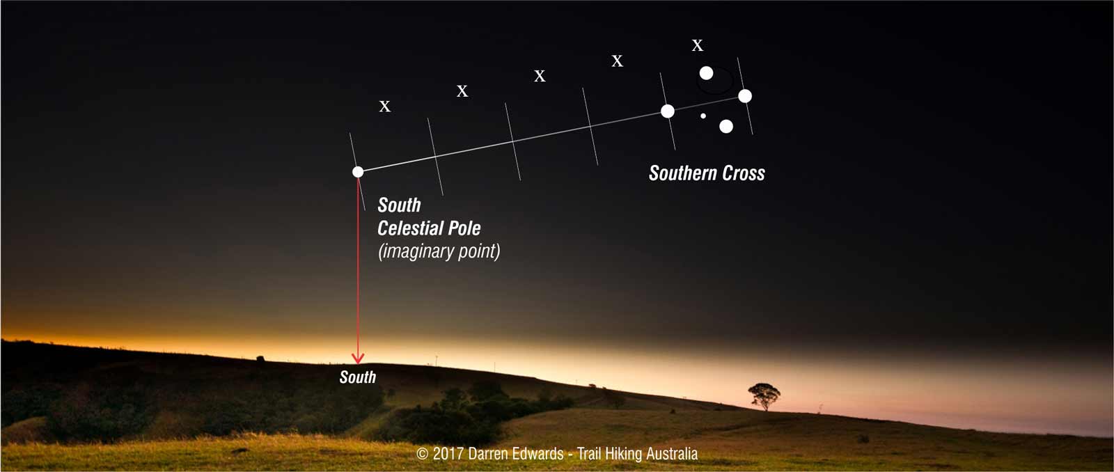 Finding your way by using the Southern Cross Method 1: using the pointers