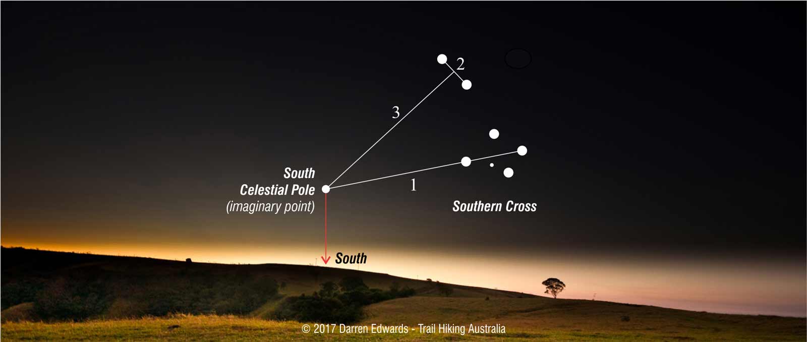 Finding your way by using the Southern Cross Method 2: constellation centaurus