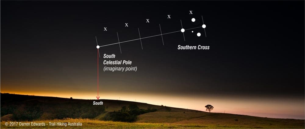 Finding your way by using the Southern Cross