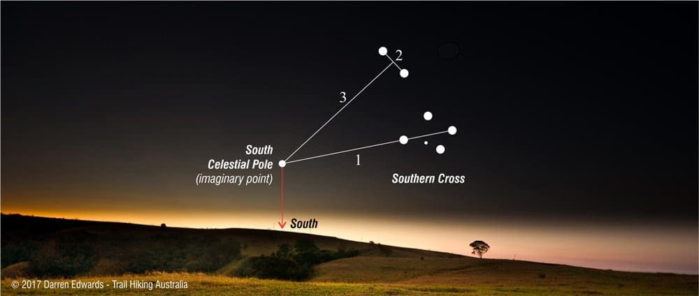 Finding your way by using the Southern Cross