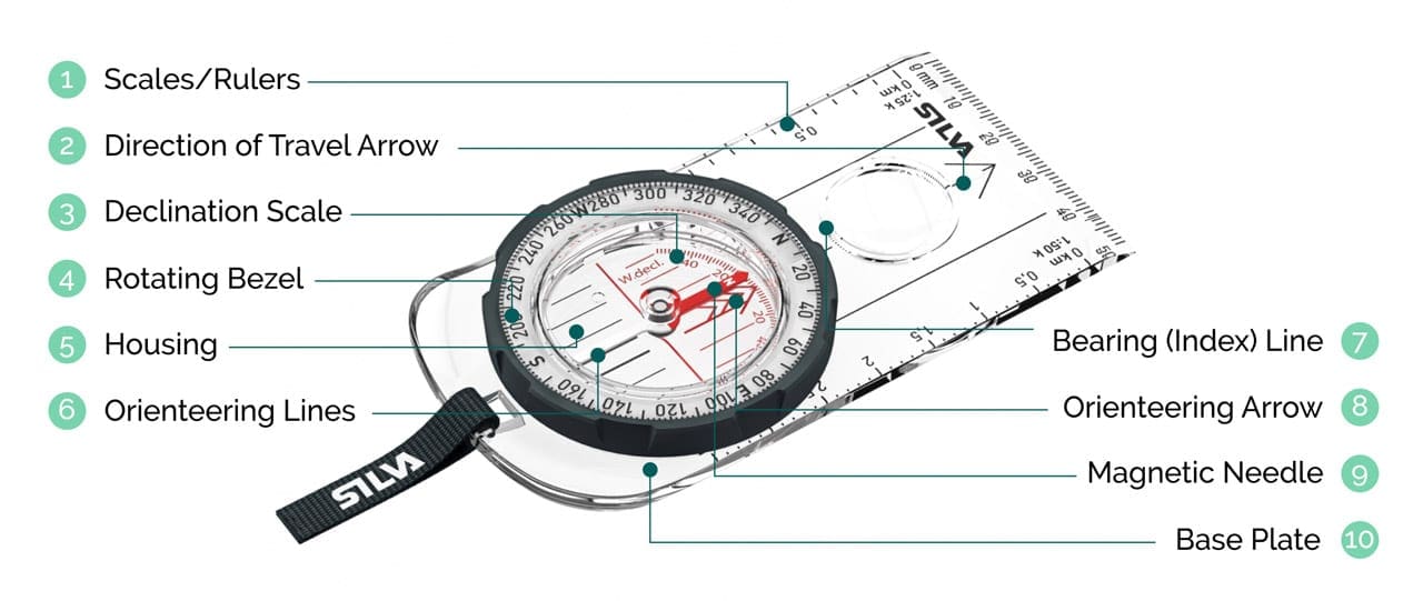 Anatomy of a compass trail hiking australia