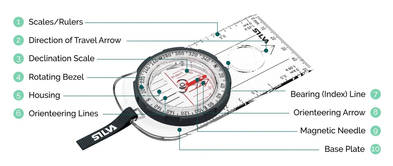 Anatomy of a Compass Trail Hiking Australia