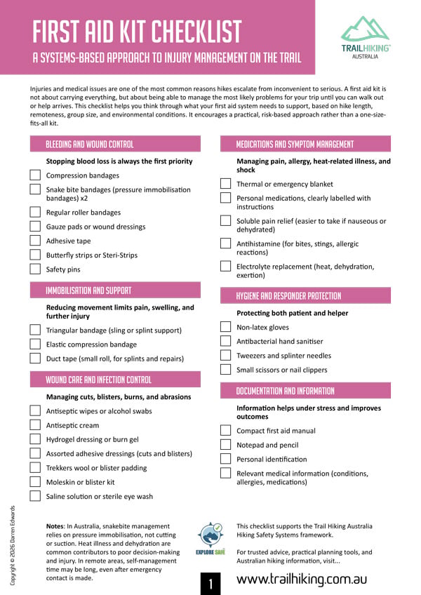 First aid kit checklist for hiking, grouped by bleeding control, immobilisation, wound care, medications, hygiene, and documentation.