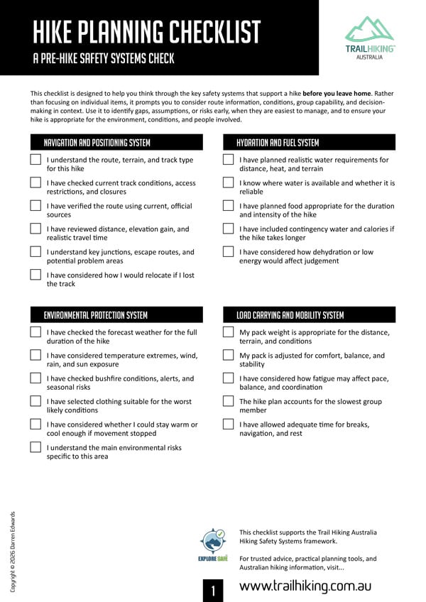 Pre-hike planning checklist structured around navigation, weather, hydration, load carrying, and environmental risks.