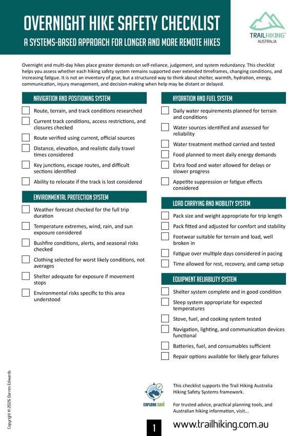 Overnight hike safety checklist covering navigation, shelter, hydration, equipment reliability, and self-reliance over multiple days.