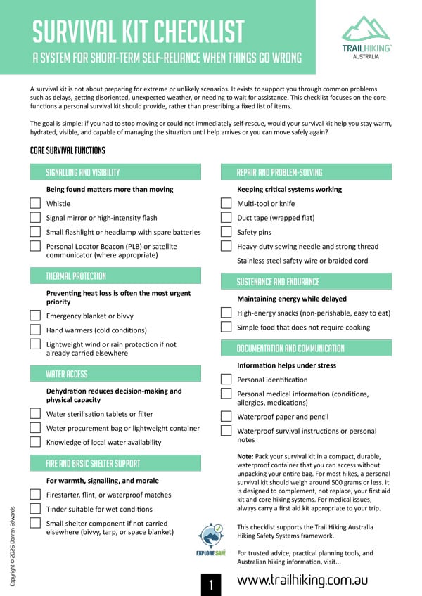 Survival kit checklist for hiking emergencies, organised by signalling, thermal protection, water access, repair, and sustenance.