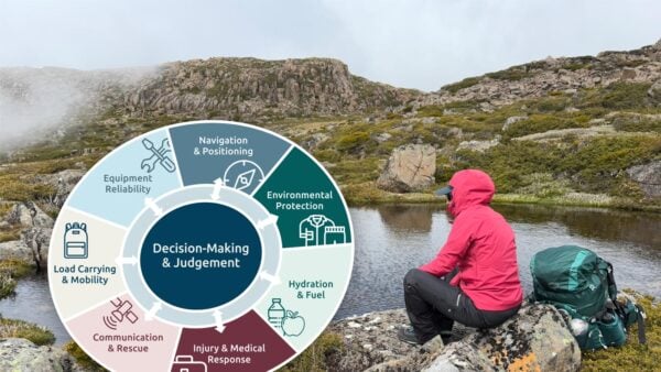 Hiker seated beside an alpine tarn with a decision-making systems wheel overlay representing key hiking safety factors